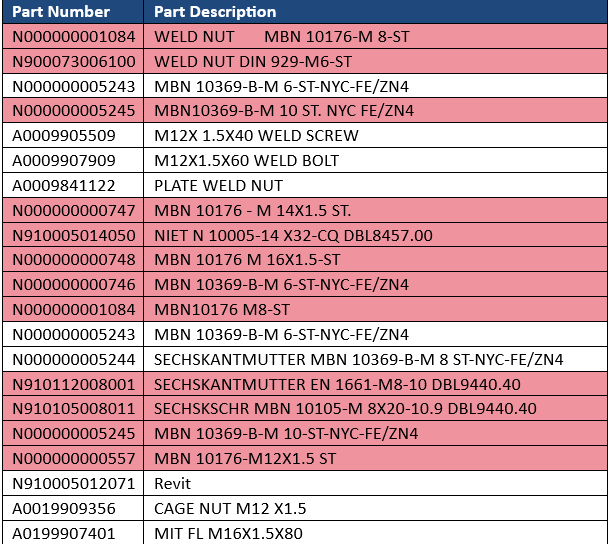 MBN fasteners